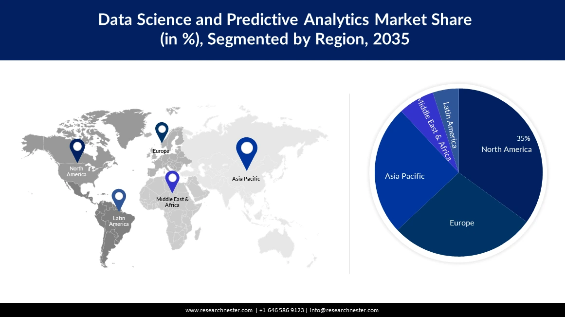 Data Science and Predictive Analytics Market Size